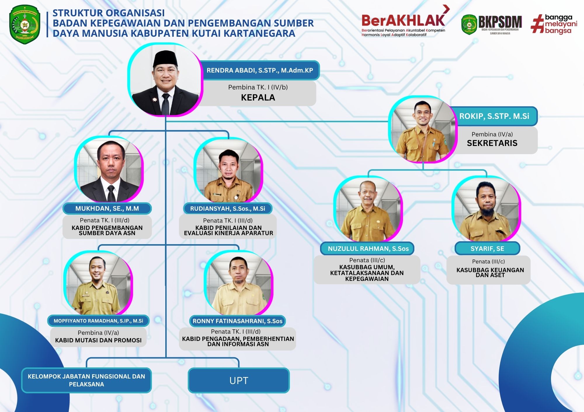 STRUKTUR ORGANISASI 2026